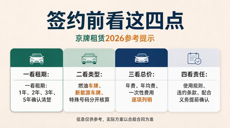 北京车牌指标