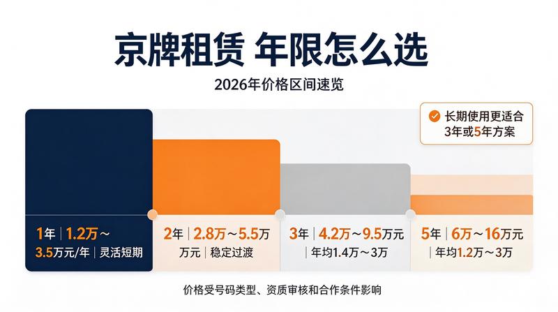 车牌租赁合同规范